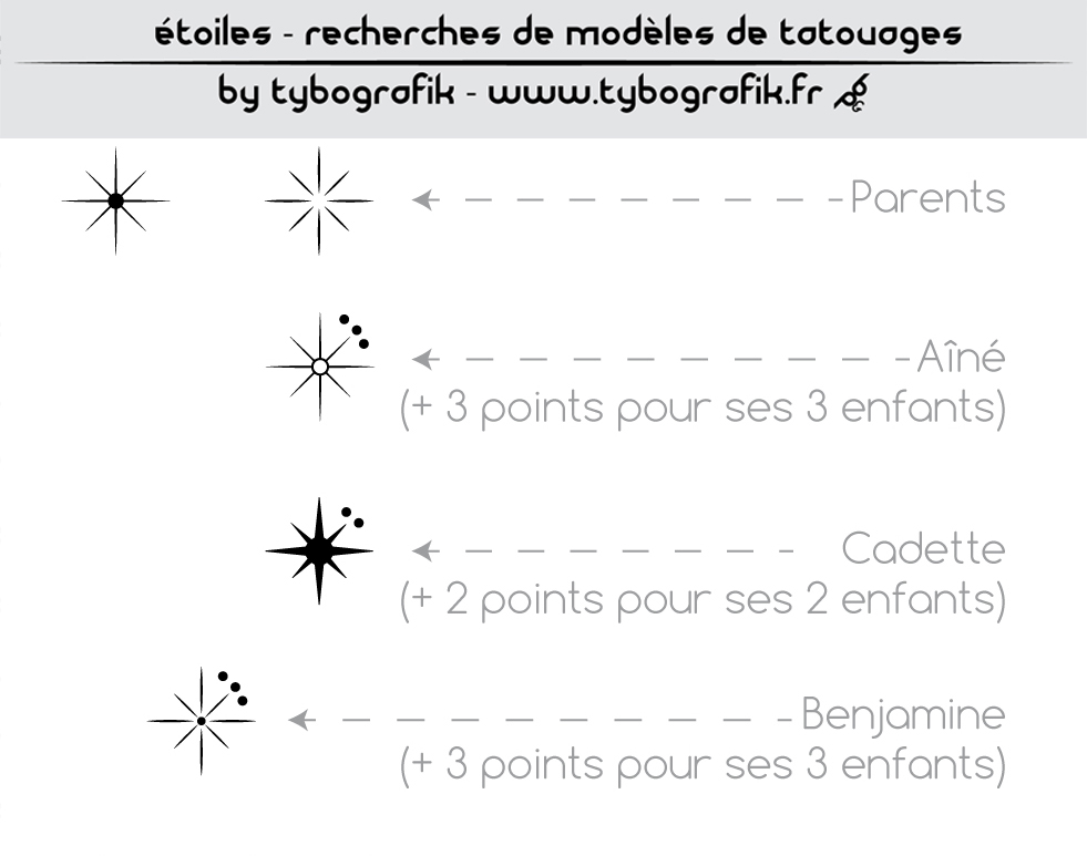 Constellation familiale : symbolique by Tybografik