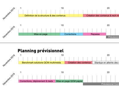 Stratégie de marque  (lancement, refonte, ...)