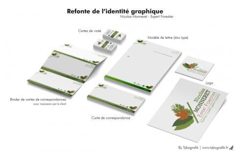 Charte graphique N. Monneret by Tybografik