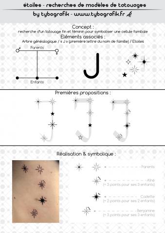 Constellation familiale by Tybografik